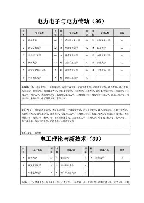 电气工程及其自动化考研学校推荐-电气工程考研哪个学校最容易