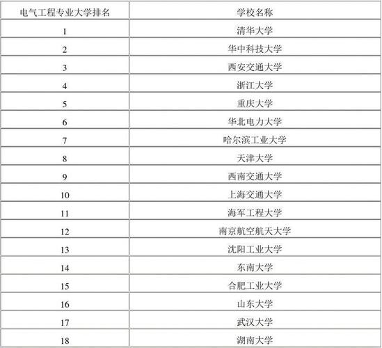 电气专业大学排名-电气专业大学排名及分数线