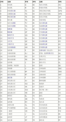 在电气代表什么意思-PF在电气代表什么意思