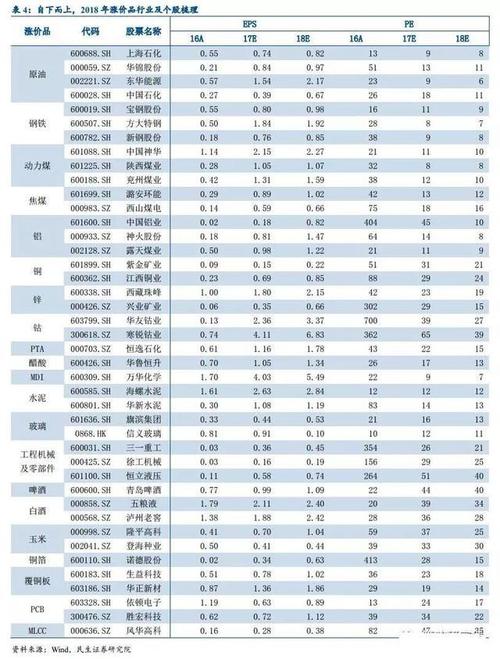 电气设备龙头股票-电气设备龙头股票一览表最新