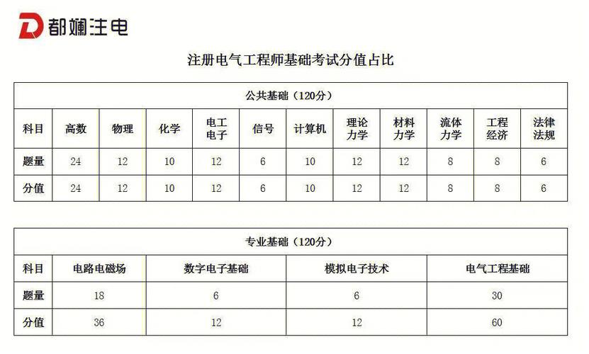 电气工程师一般月收入-电气工程师一般月收入成都