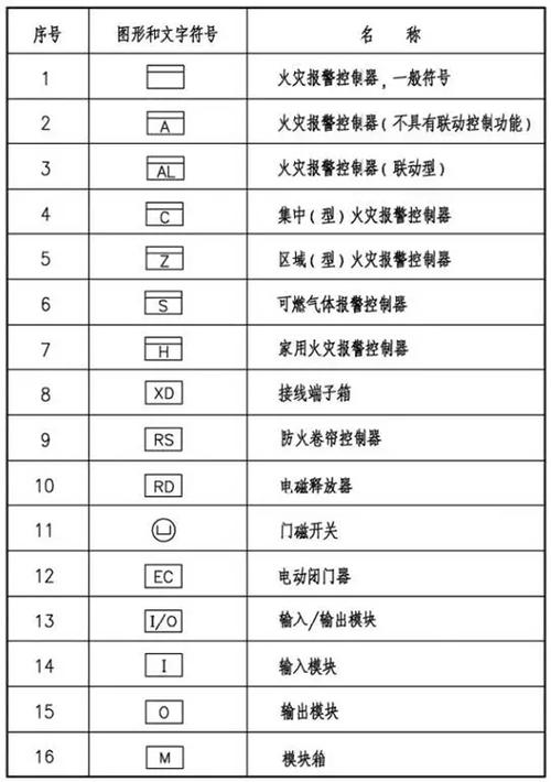 消防电气图纸符号大全-消防电气图纸符号大全 常用