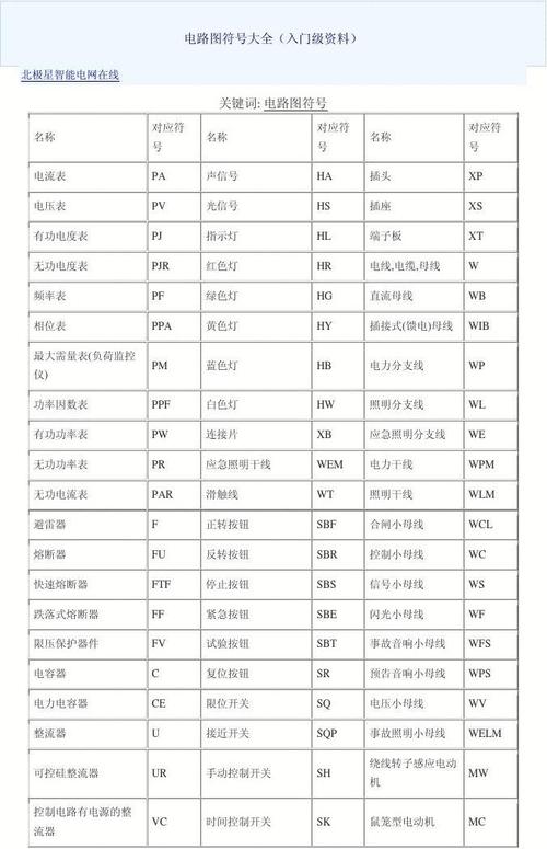 电气图纸符号wc.及cc代表什么-图纸上的符号大全表