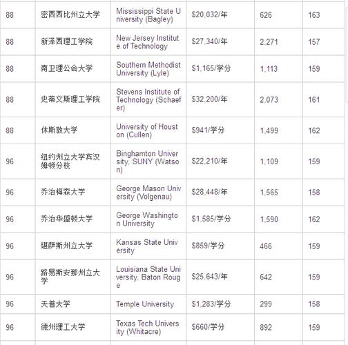 美国电气专业大学排名-美国电气专业大学排名榜