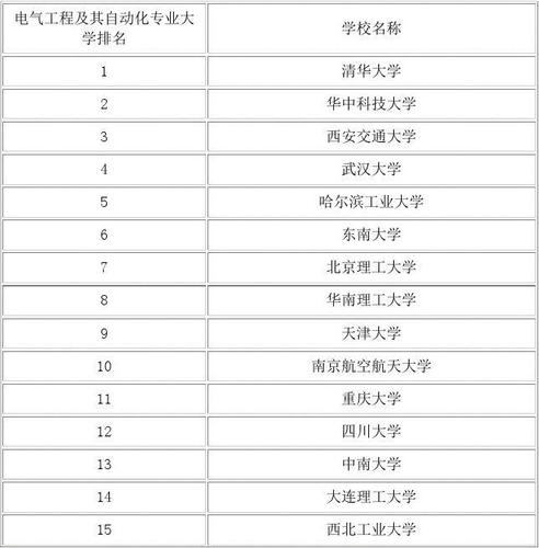 电气工程及其自动化专业考研学校实力排名-电气工程及其自动化专业考研学校实力排名