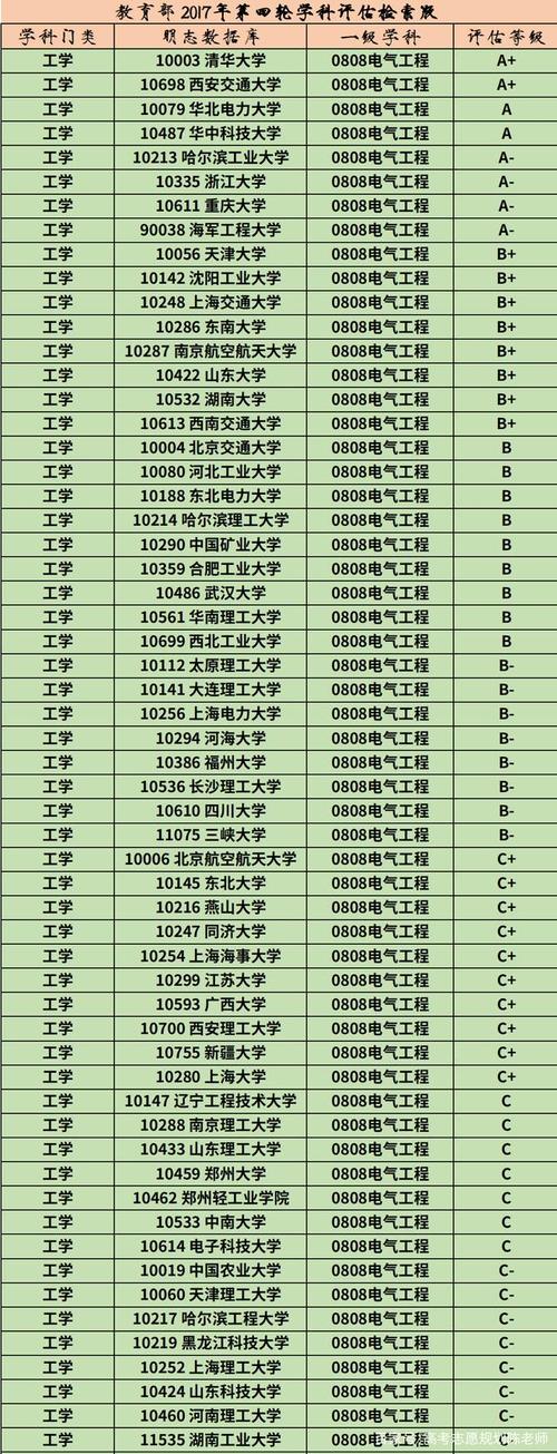 电气类专业有哪些-大学电气类专业有哪些