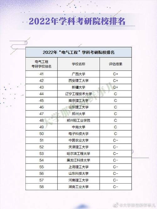 电气类专业大学全国排名-电气类专业大学全国排名一览表