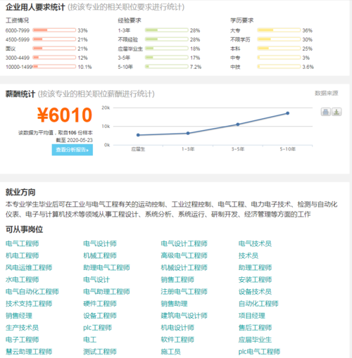 电气类专业就业方向及前景-电气类专业就业方向及前景及工资