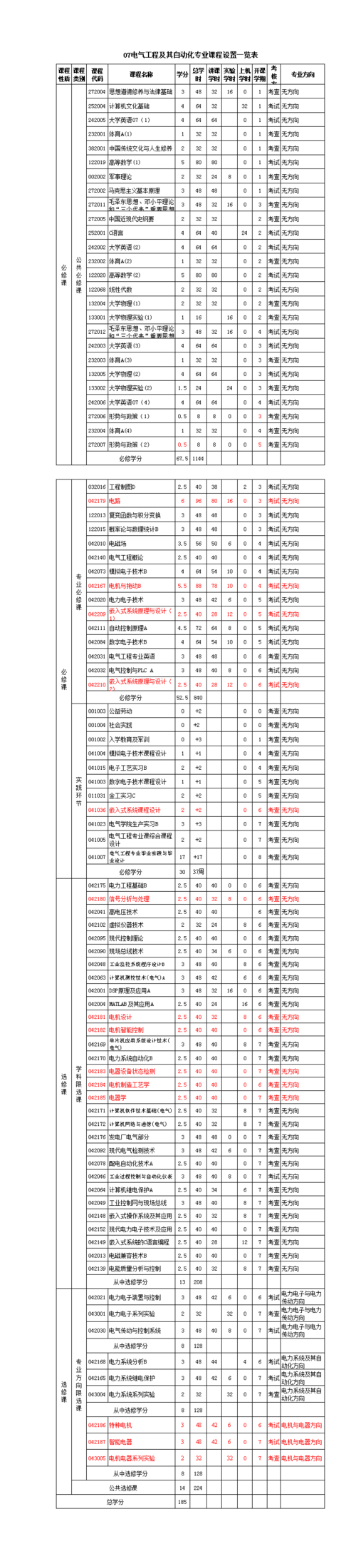 电气类专业学什么-电气类专业学什么课程