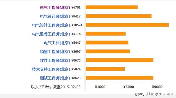 电气类专业是干什么的-电气类专业是干什么的,就业趋向咋样?