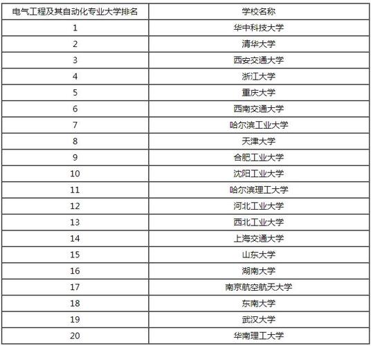 电气专业有哪些大学-电气专业有哪些大学?