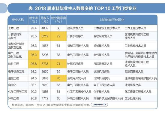 电子电气工程就业方向-电子电气工程就业方向月薪