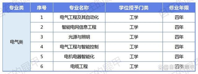 电气专业属于哪类专业-电气专业属于哪类专业类别