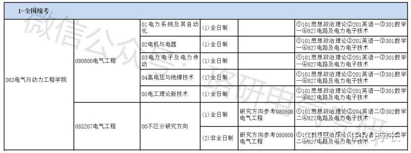 太原理工大学电气专业评级-