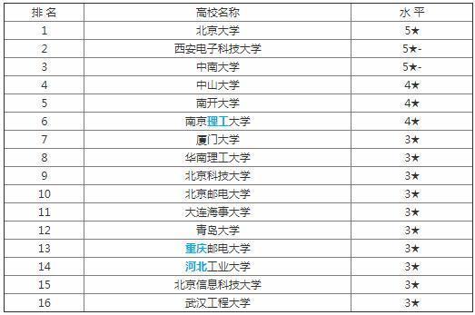 电气专业属于工科还是理科-电气专业属于工科还是理科专业