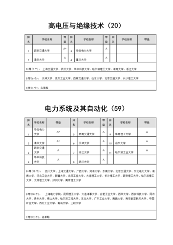 电气工程及其自动化考研方向推荐-电气工程及其自动化考研方向推荐