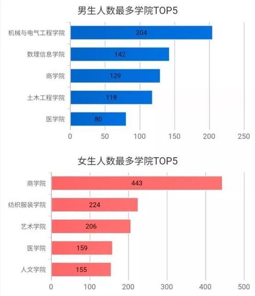 电气工程专业男女比例-电气工程专业男女比例多少