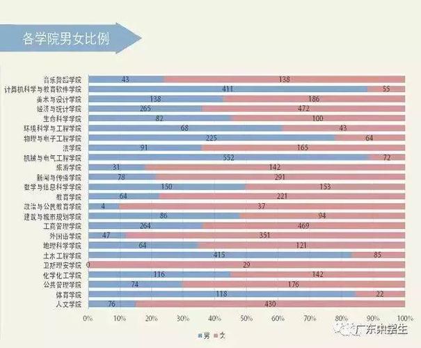 电气学院男女比例-电气学院男女比例多少