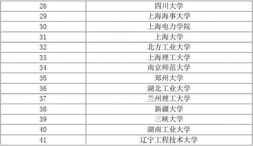 四川电气工程及其自动化专业大学排名-