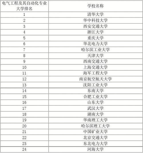 电气工程及其自动化排名-电气工程及其自动化排名全国大学