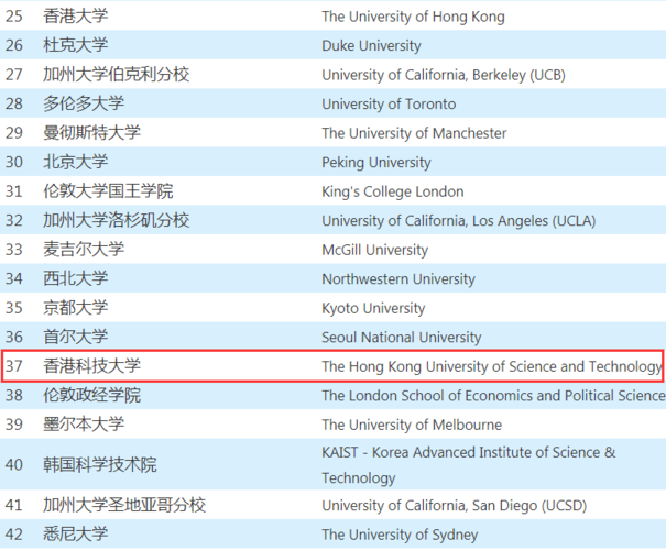 香港科技大学电气工程排名-香港科技大学电气工程排名第几