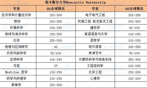 曼彻斯特大学电子电气工程排名-