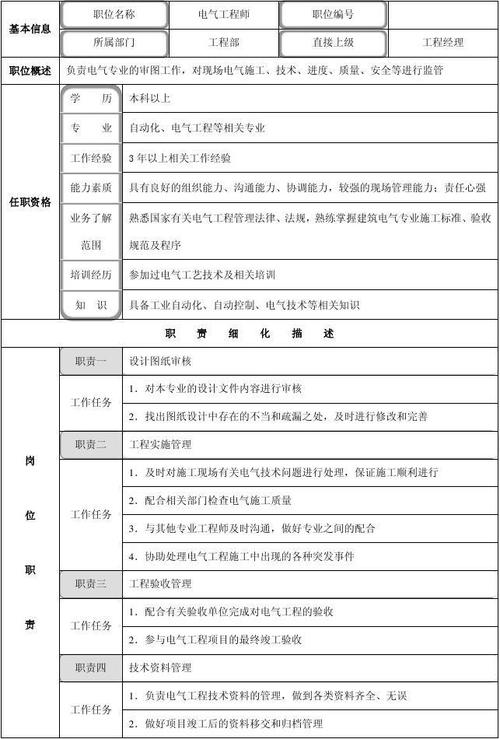 电气工程师的任职要求-电气工程师的任职要求是什么