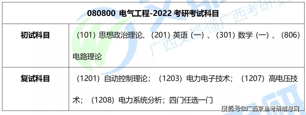 电气工程有必要考研吗-电气工程有必要考研吗学硕