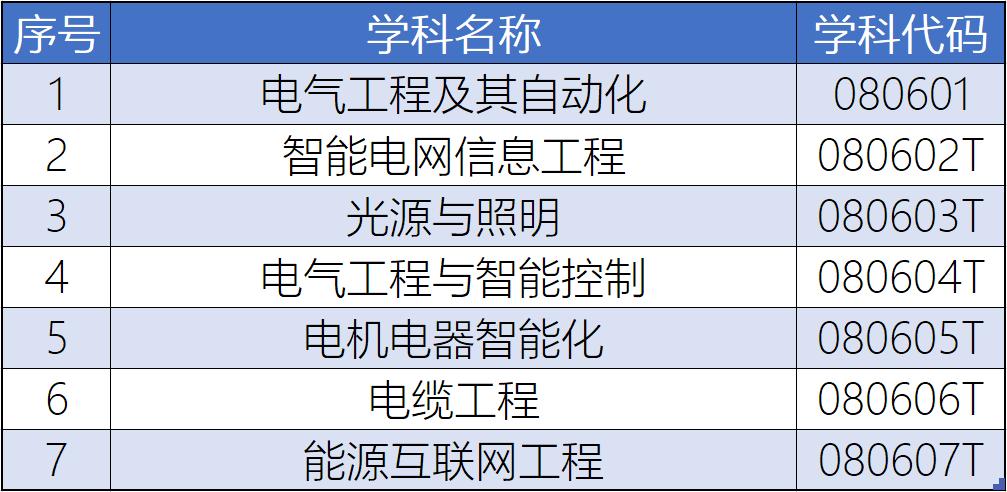 电气类属于什么大类-电气类属于什么类别