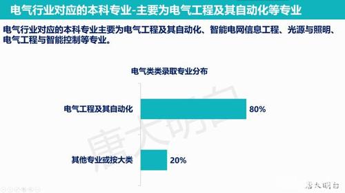 电气工程是学什么的-电气工程是学什么的专业