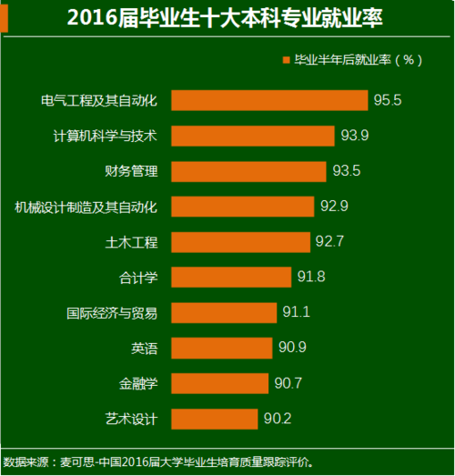 电气自动化的男女比例-电气自动化的男女比例是多少