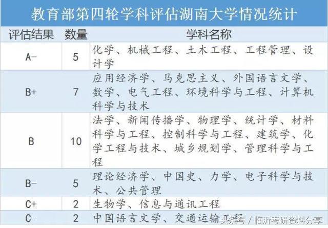 湖南大学电气学科评估-湖南大学电气学科评估a