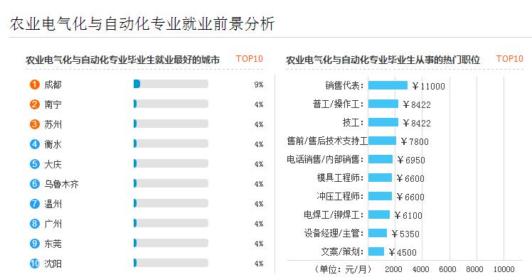 电气专业就业前景怎么样啊-电气专业就业前景怎么样啊女生