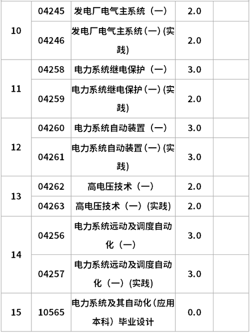 电气是什么类别-电气是什么类别的专业