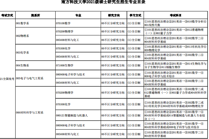 南方科技大学电气考研科目-南方科技大学电气考研科目有哪些