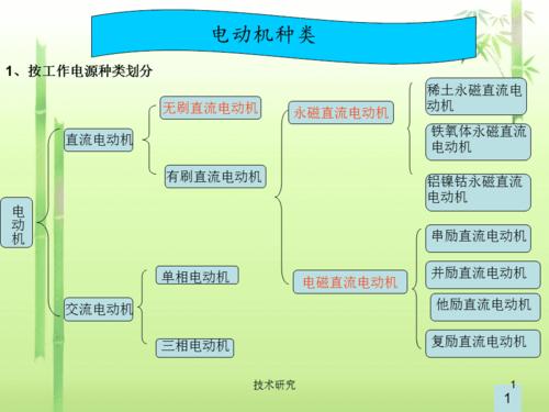 电气的概念如何分类-电气的概念如何分类出来