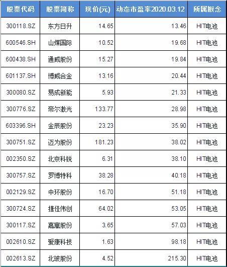 电气概念股票一览表-电气概念股票一览表最新