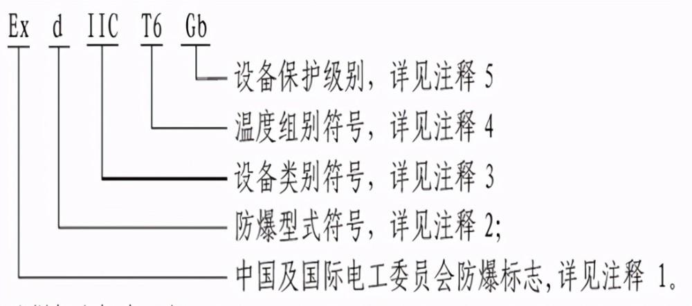 防爆电气设备的总标志是什么-防爆电气设备的总标志是什么意思