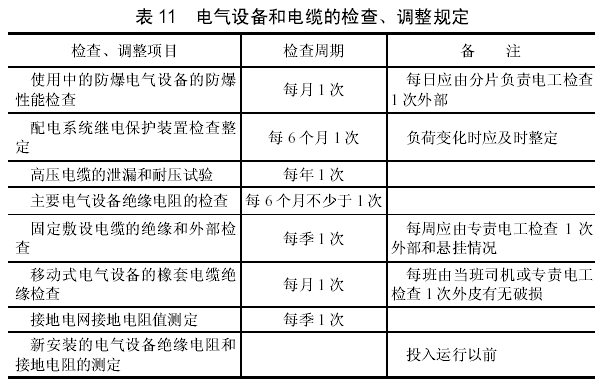 运行中的电气设备有哪些-运行中的电气设备有哪些多选题