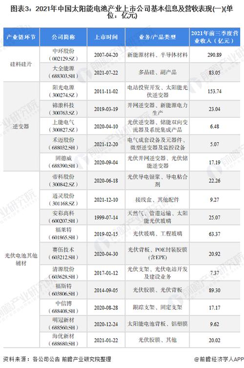 电气设备龙头股票一览表002506-电气设备龙头股票一览表002506