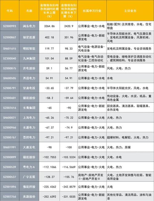 电气设备龙头股票一览-电气设备龙头股票一览表