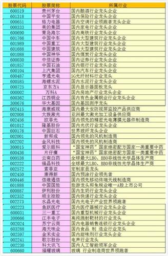 A股电气设备龙头股票-a股电气设备龙头股票有哪些