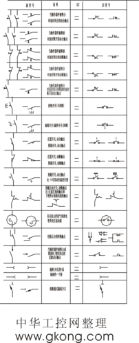 电气符号的含义-电气符号的含义是什么