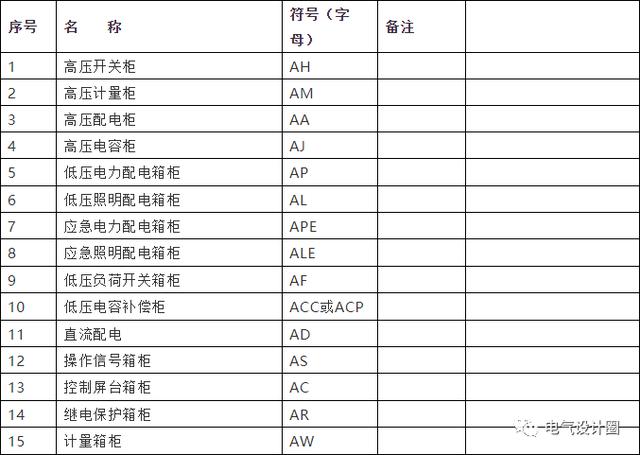 电气sr代表什么意思-电气sr代表什么意思啊