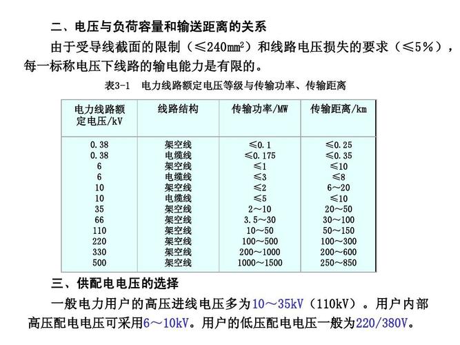 高压电气设备-高压电气设备电压等级为在1000v以上