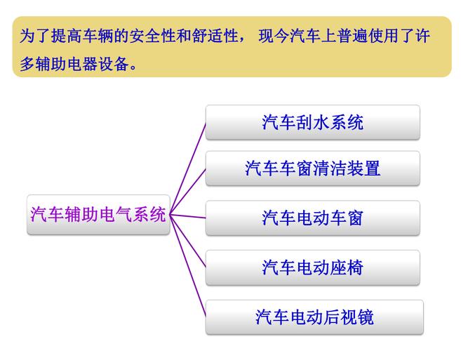 汽车电气设备主要包括哪些-汽车电气设备主要包括哪些部分