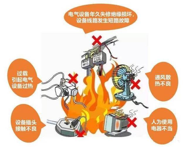 电气设备起火应该如何灭火-电气设备起火应该如何灭火器