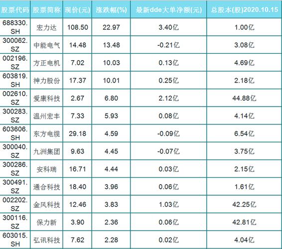 电气设备板块有哪些股票-电气设备板块有哪些股票龙头