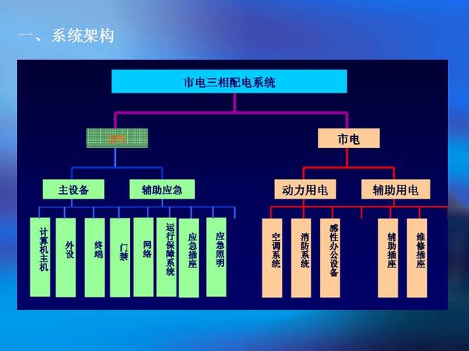 建筑电气系统由哪几部分组成-