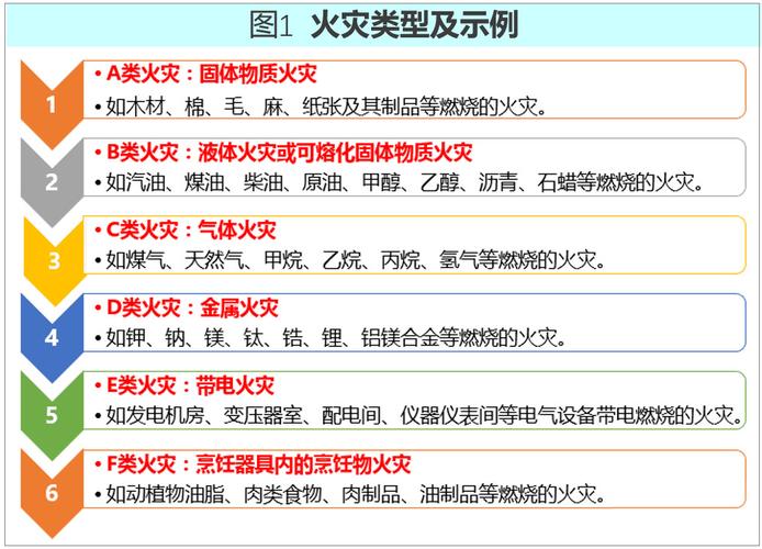 电气设备火灾时,不能用什么灭火器?(1分)-电气设备火灾时不能使用什么灭火器